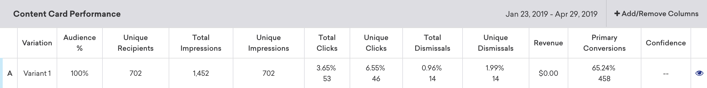 Content Card message performance analytics